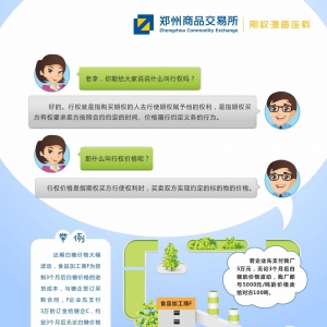 什么是行权和行权价格?