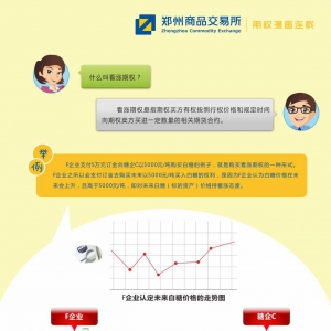 什么是看涨期权?