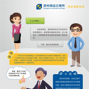 期权是什么？