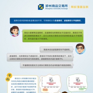 什么是实值期权、虚值期权和平值期权?