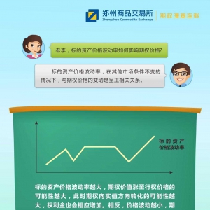 波动率如何影响期权价格?