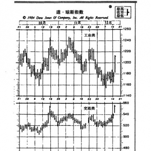 2 道氏理论的基本原则
