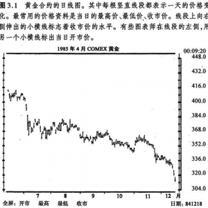 3.1 现有图表的类型