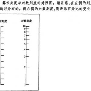 3.2 算术刻度和对数刻度