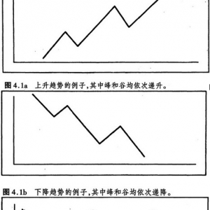 4.1 趋势的定义、方向及规模