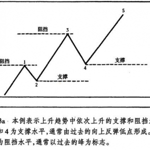 4.2 支撑和阻挡