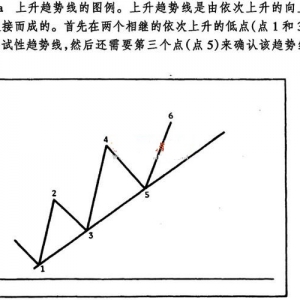 4.3 趋势线