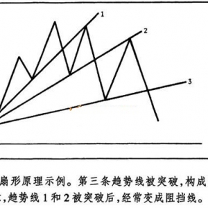 4.4 扇形原理